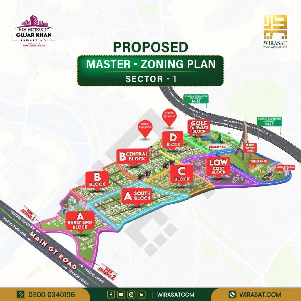 New Metro City Gujar Khan Master Plan