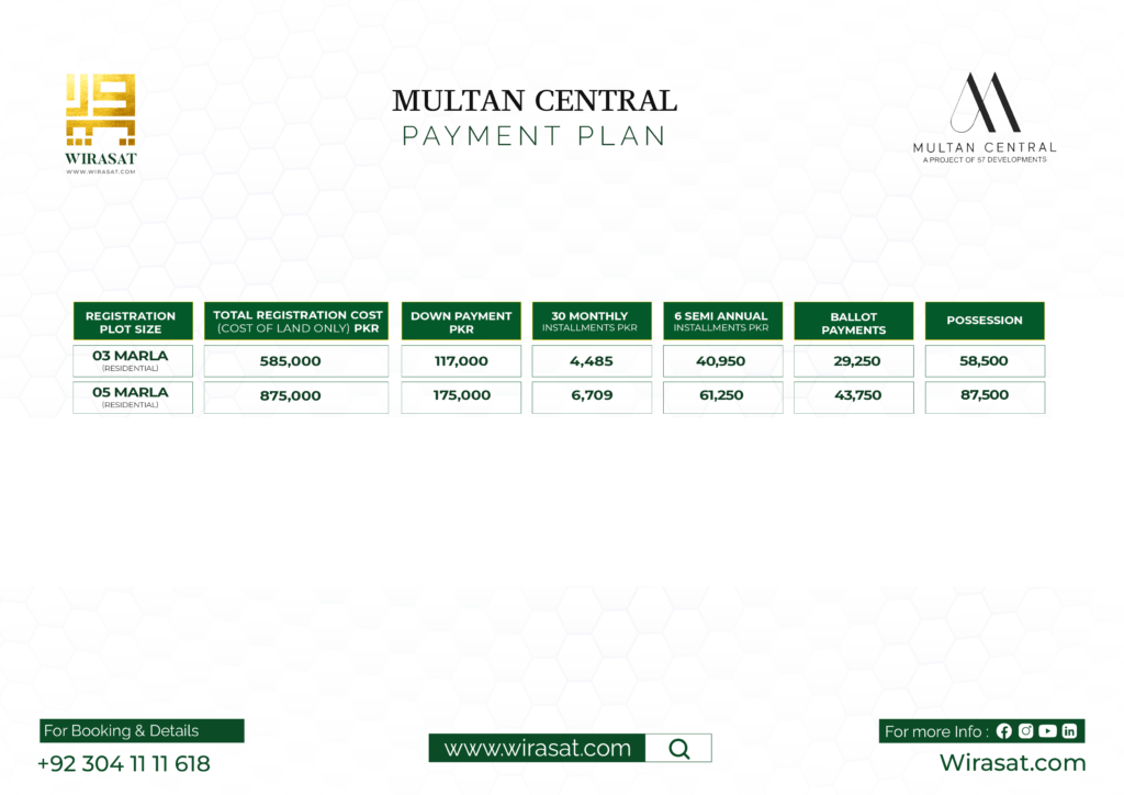 Multan Central Payment Plan of 3 marla and 5 marla 