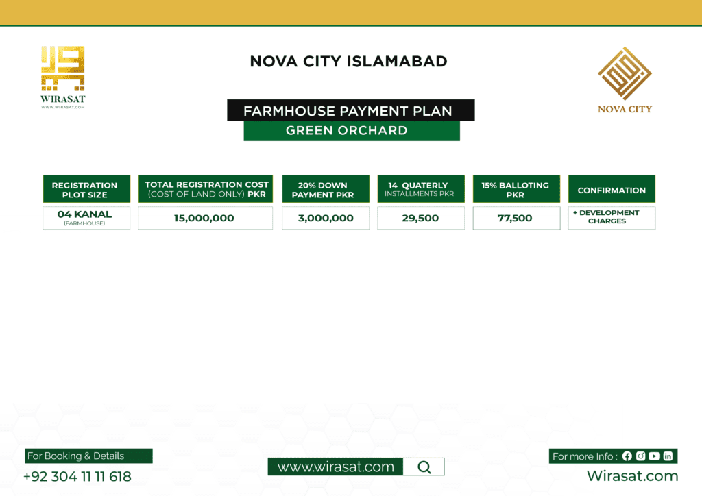 Nova City farmhouses payment plan