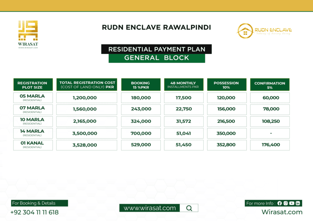 Rudn Enclave