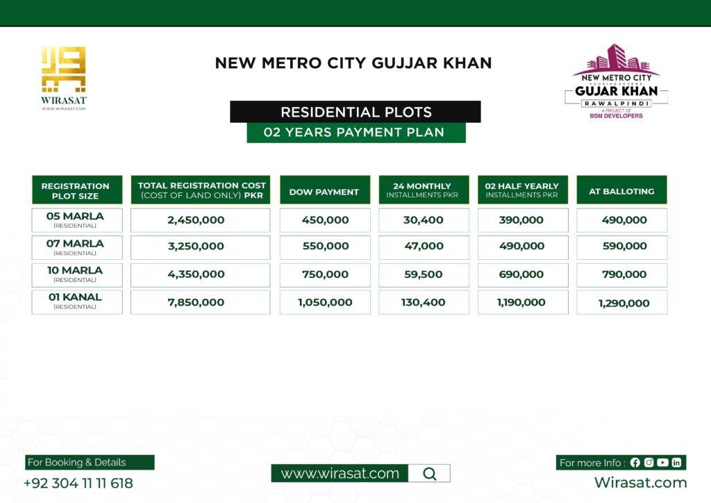 NMC 2 Years Residential Payment Plan