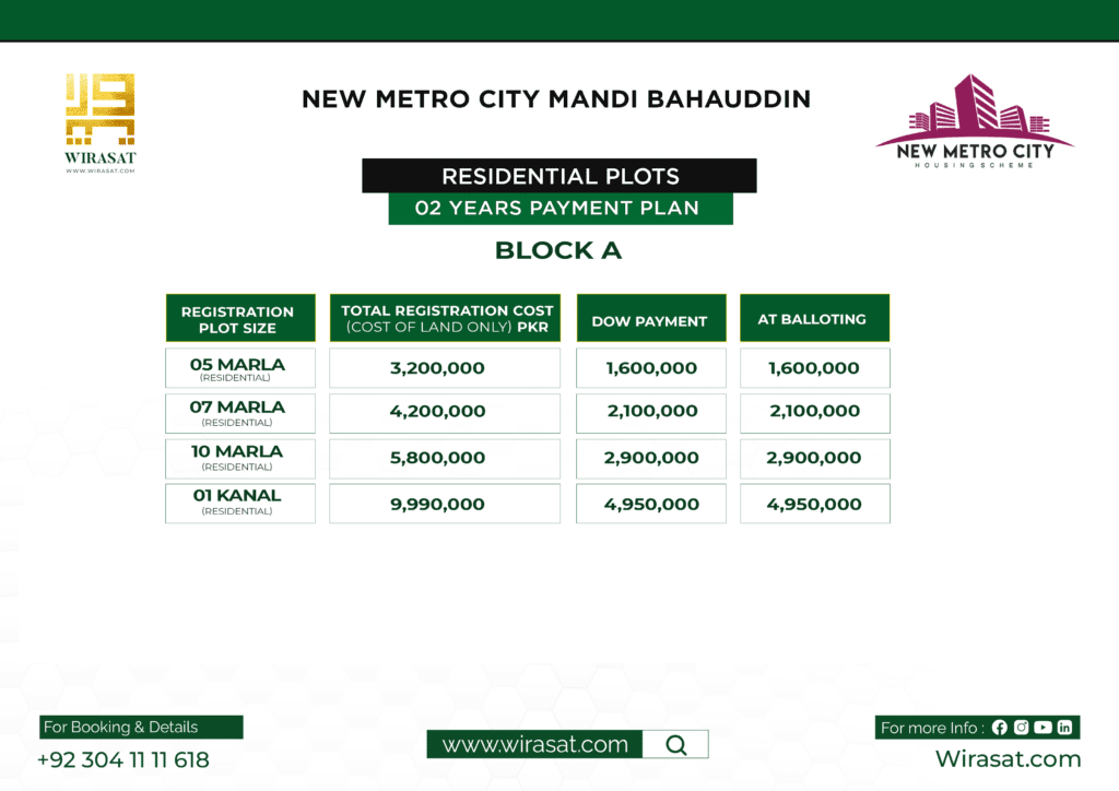 New Metro City Mandi Bahauddin 2 years Payment Plan