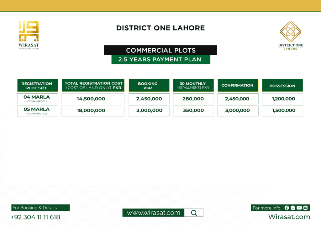 District One Lahore commercial plots payment plan