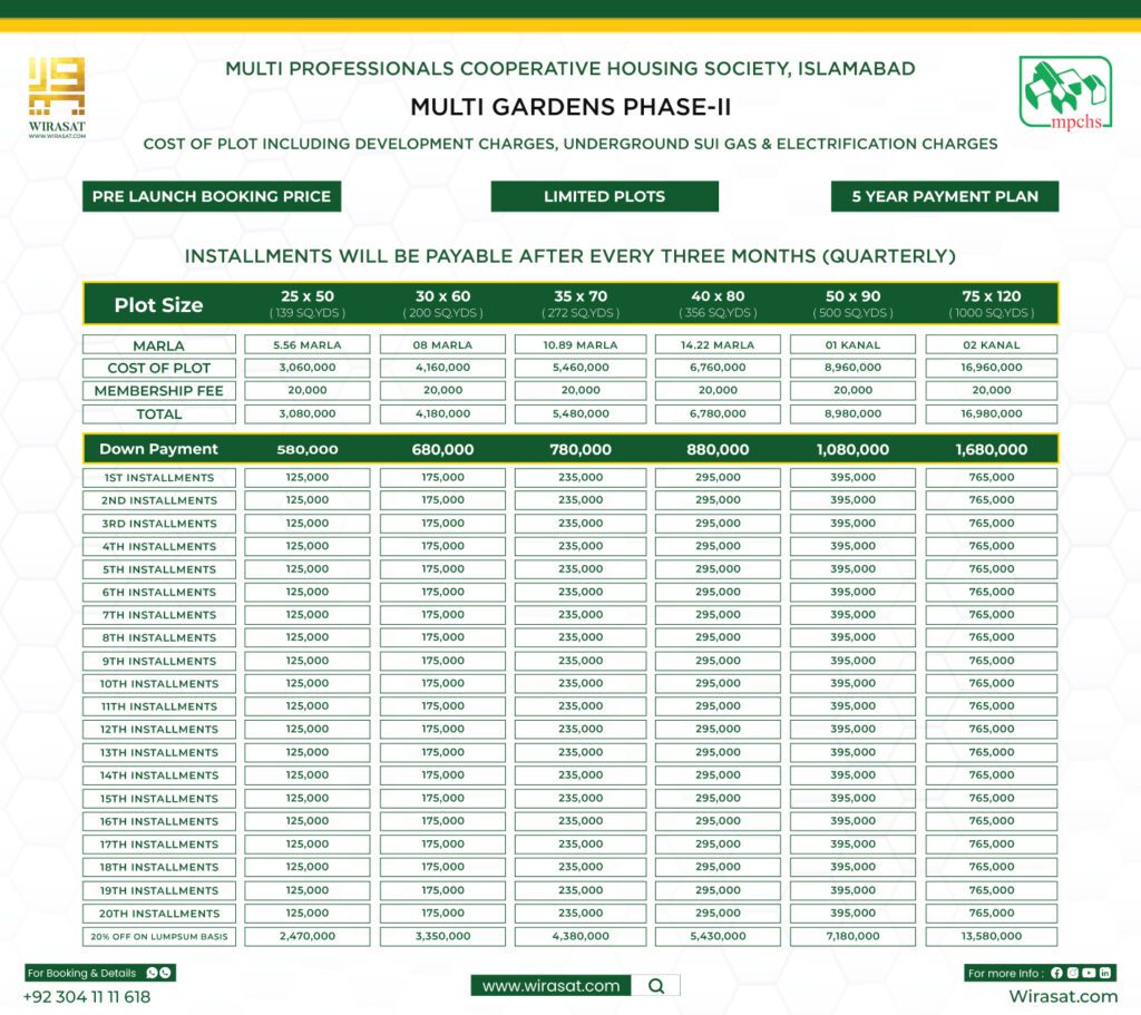 Multi Gardens Phase II Installment Plan