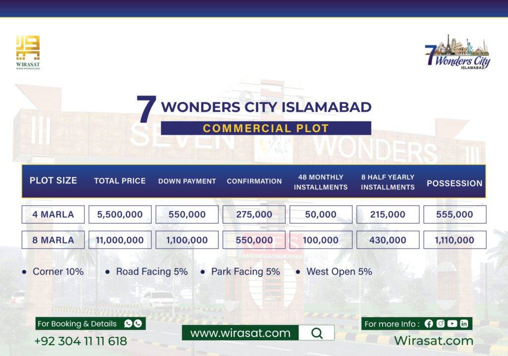 7 Wonders City Commercial Plots Payment Plan