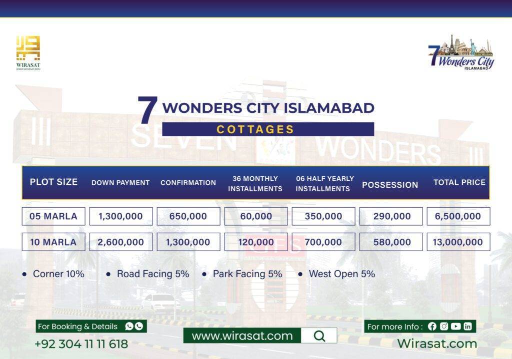 7 Wonders City Cottages Payment Plan