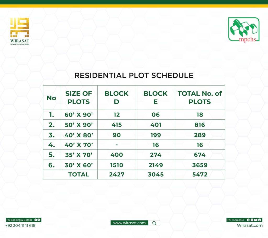 MPCHS MG Phase 2 Blocks 