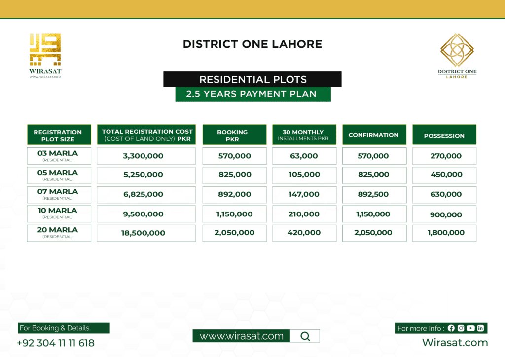 District One Lahore residential plots payment plan