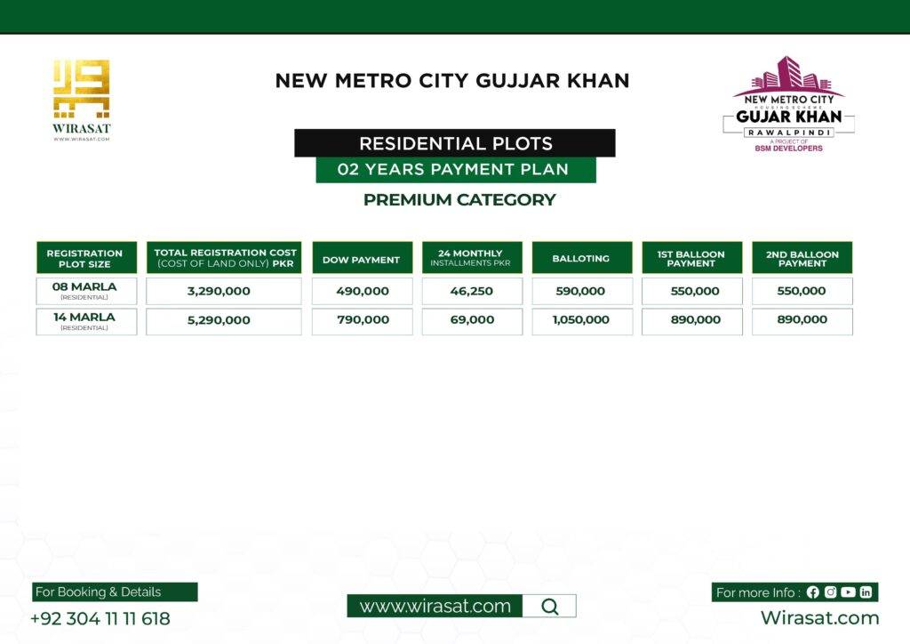 Residential Payment Plan Premium Category