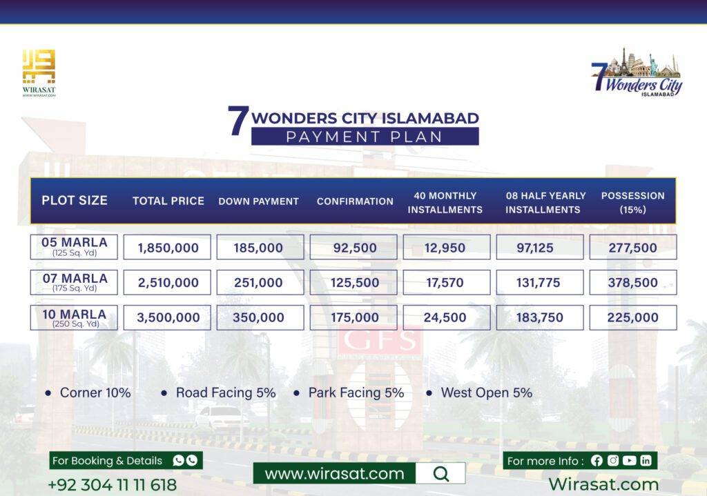 General Block 7 Wonders City Revised Payment Plan