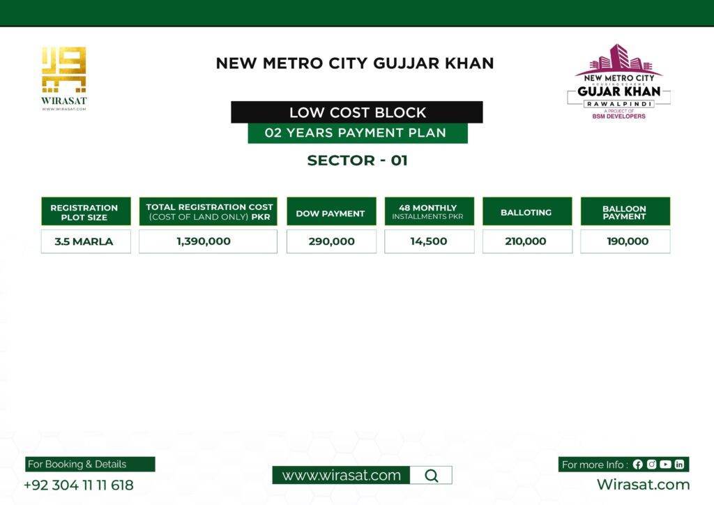 Sector 1 Low Cost Block Payment Plan