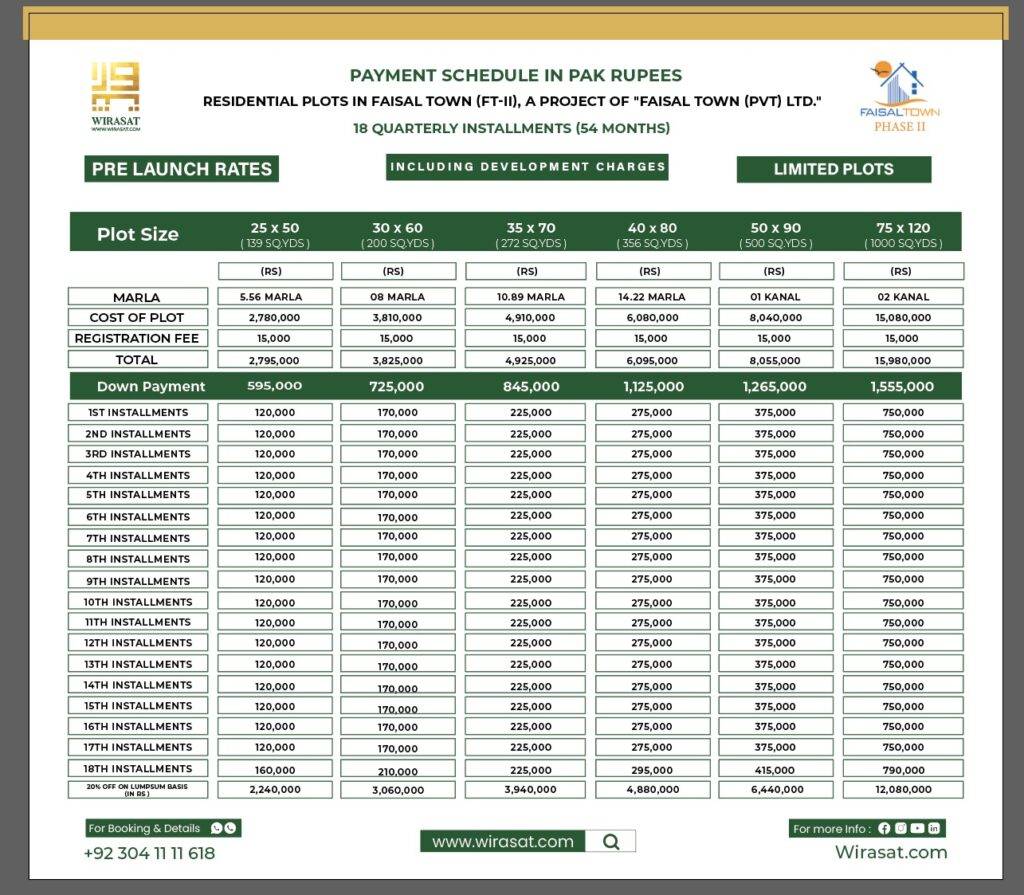 Faisal Town Phase 2 payment plan revealing prices of various sizes of plots