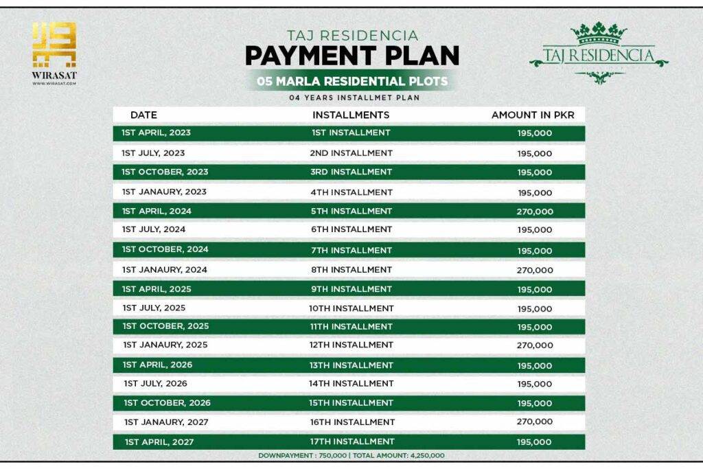 Taj Residencia 05 Marla Payment Plan