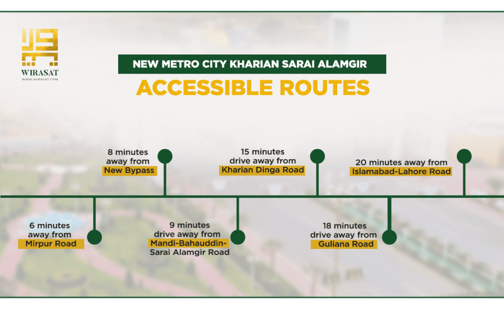 nmc access points and routes allowing easy access to the housing society 