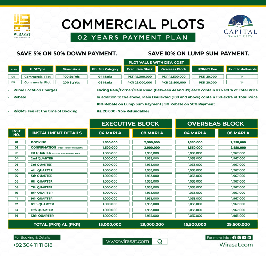 Capital Smart City Commercial Plots Payment Plan