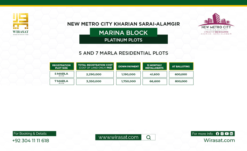 Metro Marina Block Platinum Plots Payment Plan (Commercial)