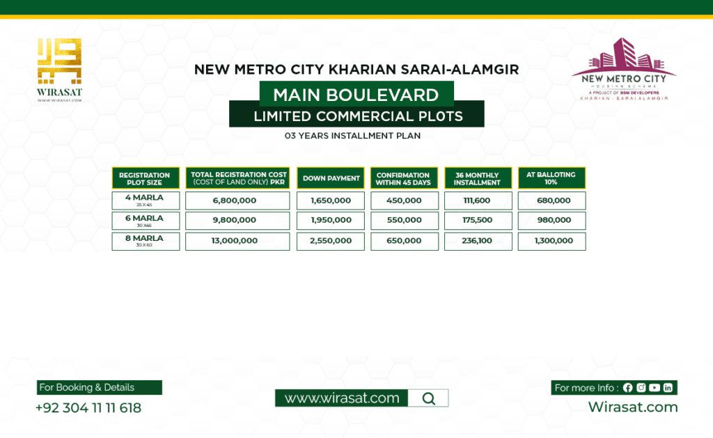 NMC Kharian Sarai Alamgir Main Boulevard Commercial Plots PP