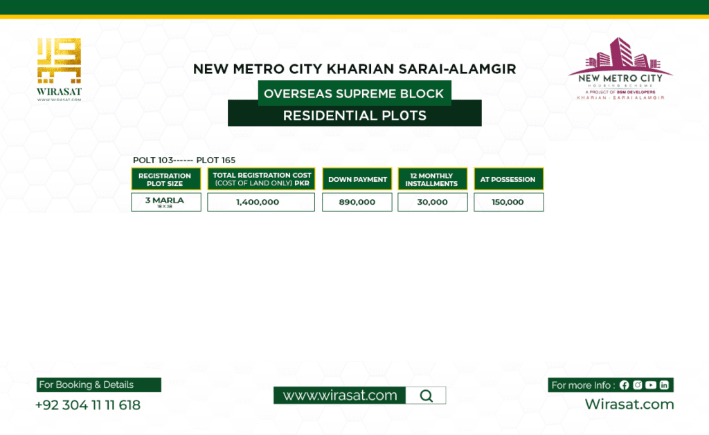 NMC Kharian Sarai Alamgir Overseas Supreme Block PP