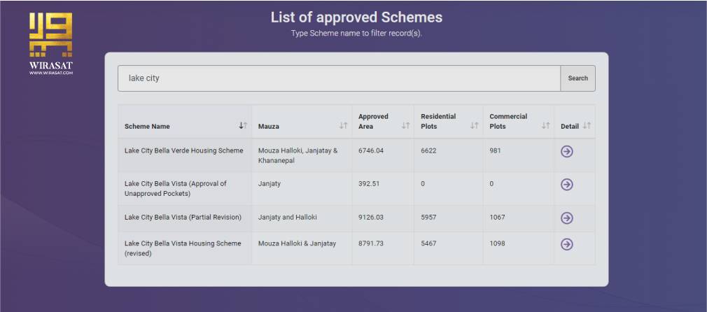 Lake City Lahore NOC approved from LDA (Lahore Development Authority)