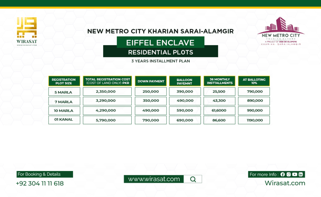 New Metro City Kharian Eiffel Enclave Payment Plan