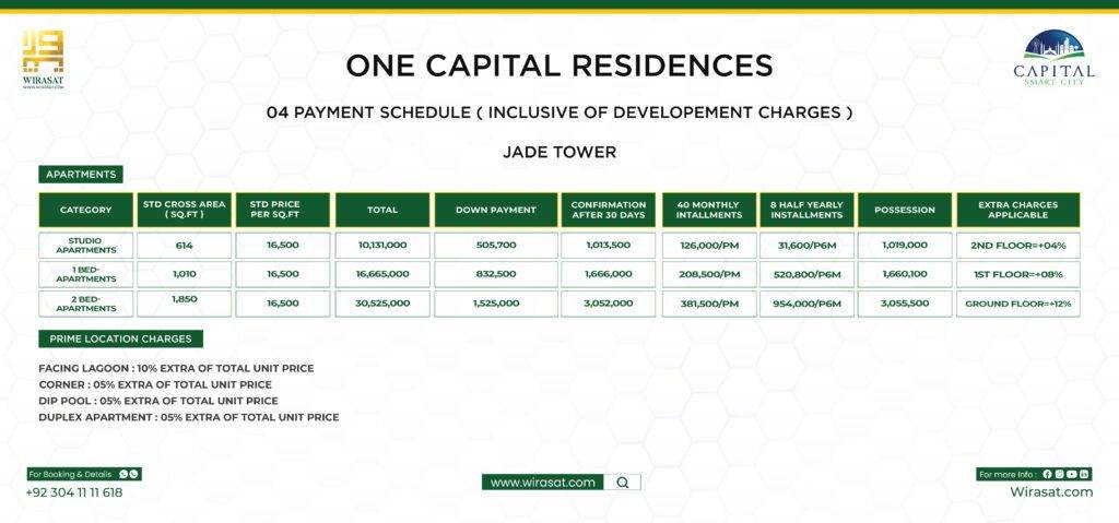 One Capital Residences Payment Plan