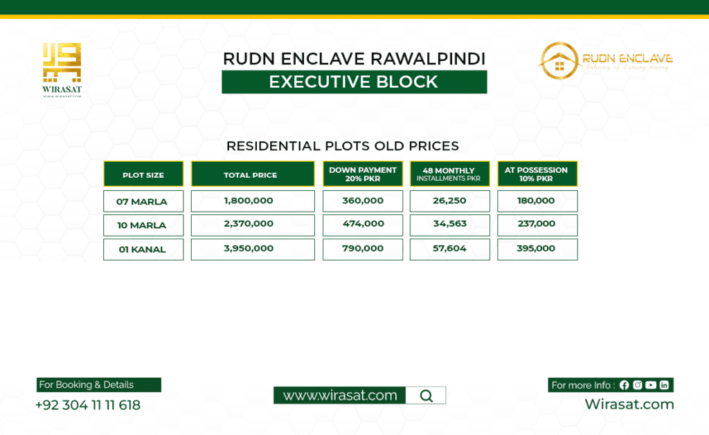 Rudn Enclave Rawalpindi Executive Block Old Payment Plan