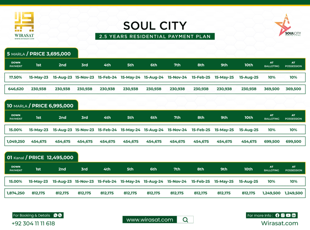 Soul City Lahore Residential Plots Payment Plan