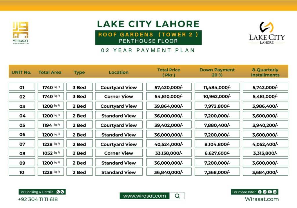 Roof Gardens Tower Two (Penthouse) Lahore Lake City Payment Plan