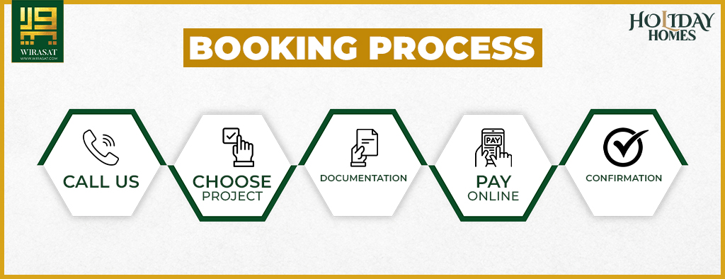 Booking Process Holiday Homes