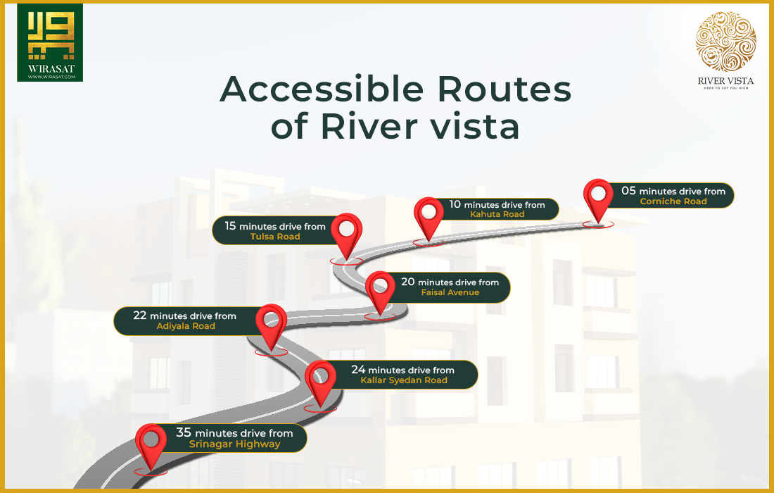 River Vista Accessible Routes