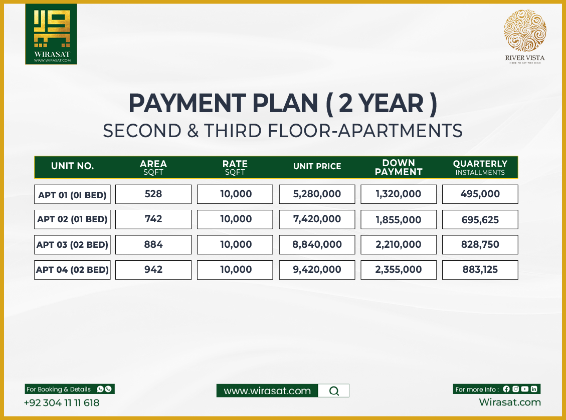 River Vista Second And Third Floor Apartment Payment Plan